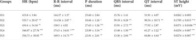 Cardioprotective potential of the antioxidant-rich bioactive fraction of Garcinia pedunculata Roxb. ex Buch.-Ham. against isoproterenol-induced myocardial infarction in Wistar rats